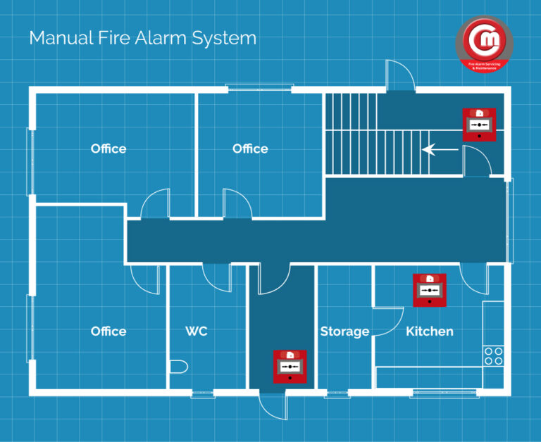 Fire Alarm Categories a quick overview C&M Fire Alarms